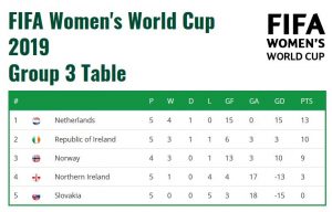 FIFA World Cup Qualifier Group 3 Table